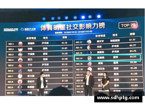 体育明星和他们在社交媒体上引发的热点话题分析